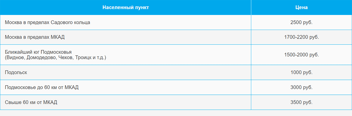 Доставка газа и газовых баллонов по Нагатинскому Затону и области